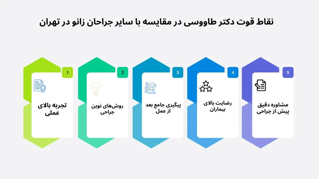 نقاط قوت دکتر طاووسی