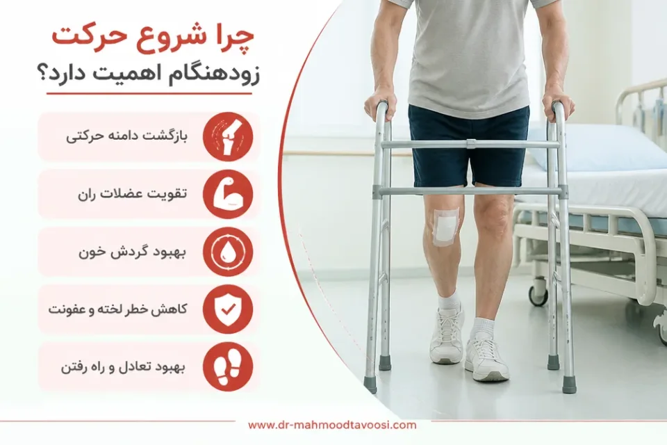 نمای توضیحی درباره چرا شروع حرکت زودهنگام اهمیت دارد