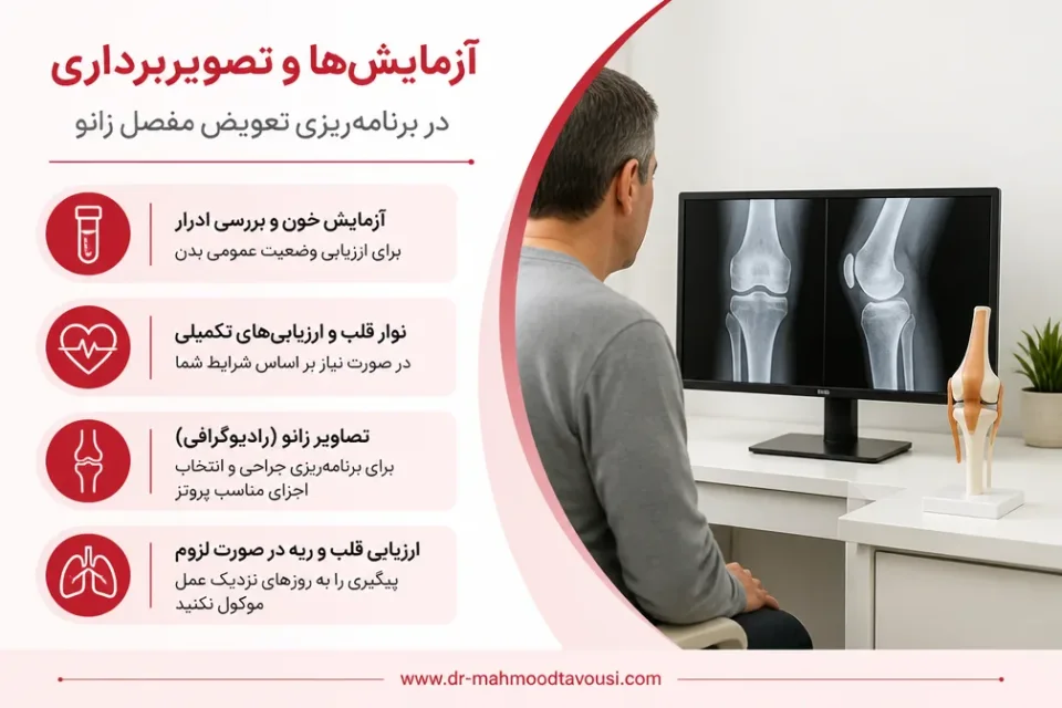 نمای توضیحی درباره آزمایشها و تصویربرداری