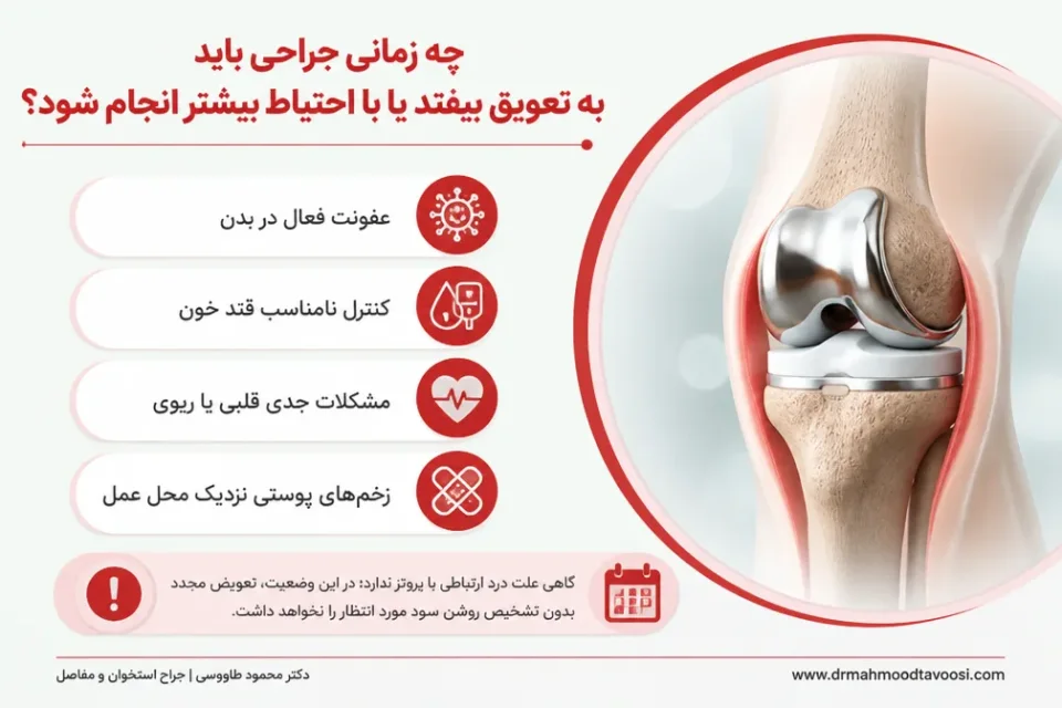 نمای توضیحی درباره چه زمانی جراحی باید به تعویق بیفتد یا با احتیاط بیشتری انجام شود